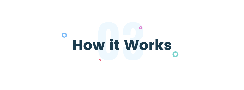 how anywho app works